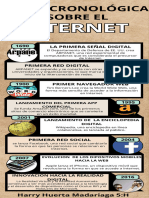 Infografia Linea Del Tiempo Moderno Beige