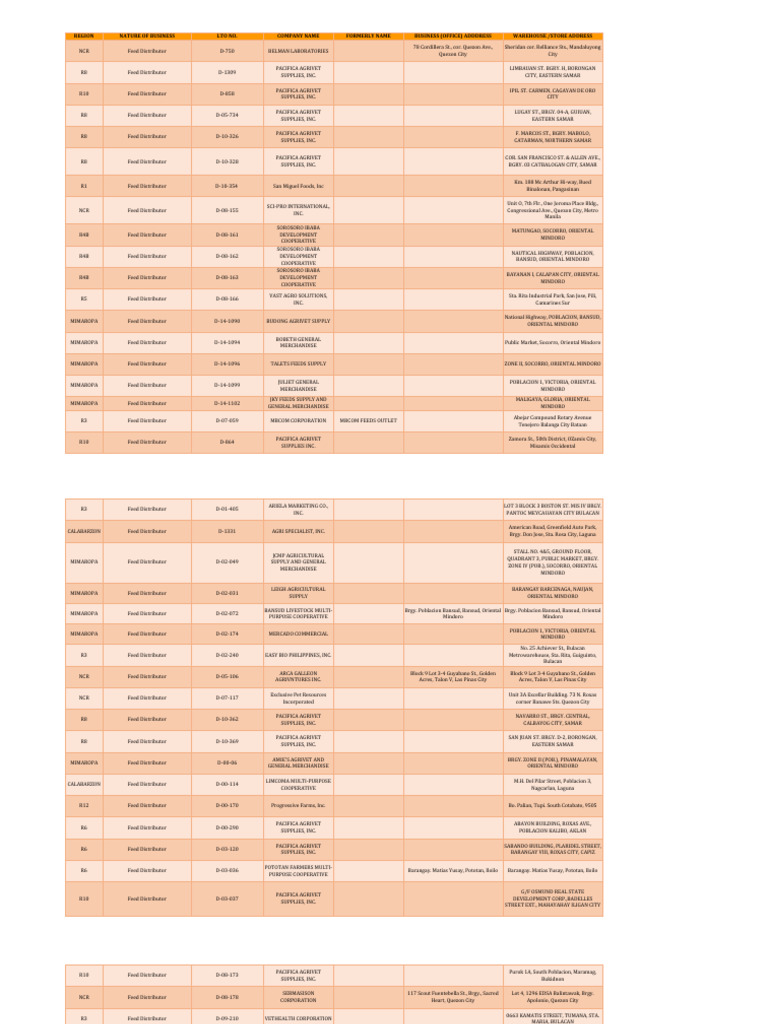 orienttower Feed Distributor | PDF | Metro Manila | Philippines