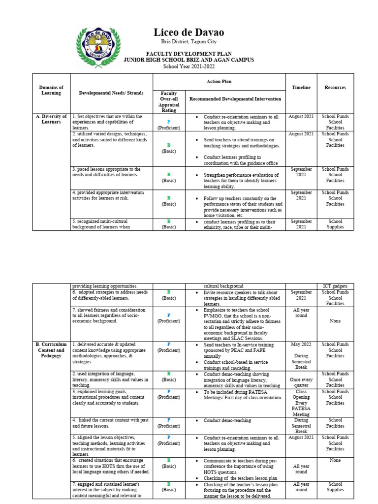 Faculty Development Plan 2021-2022 | PDF | Teachers | Educational ...