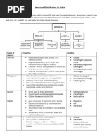 Resource_Distribution_In_India_lyst3741