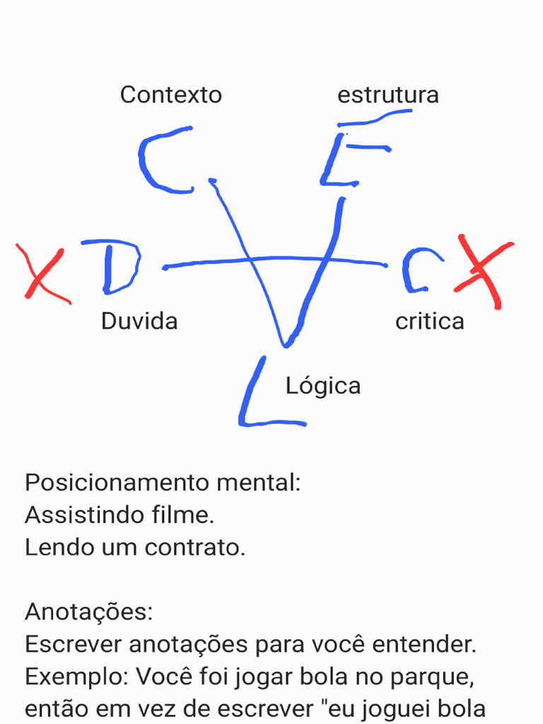 COMO ESTUDAR BEM intelligence overview