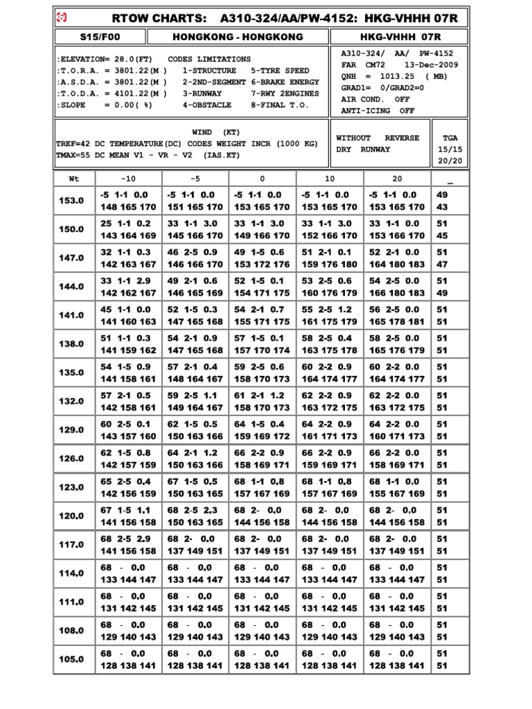 Rtow Sample2 | PDF
