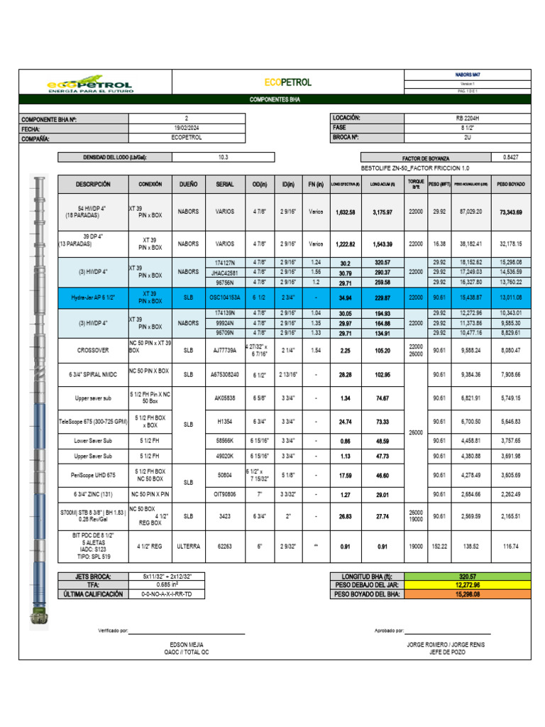 BHA No. 2 Direccional - Fase 8.5 RB 2204H | PDF