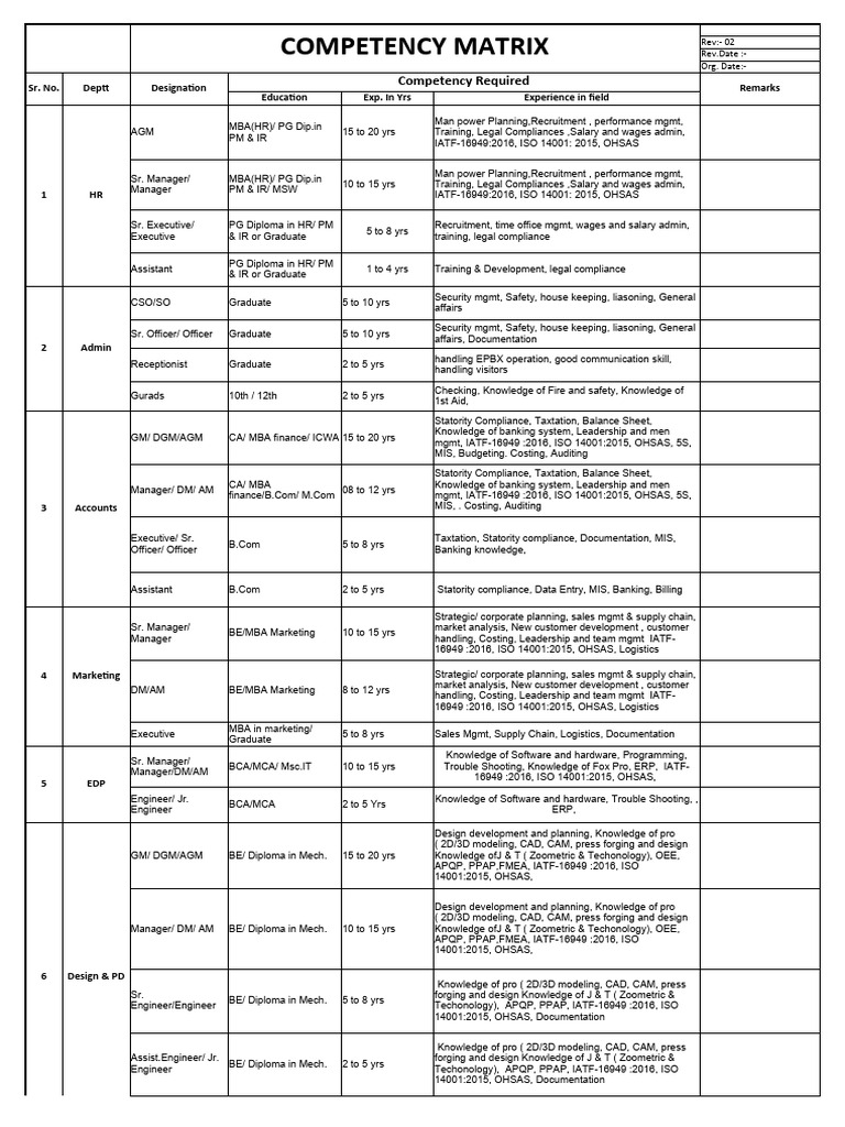 Competency Matrix | PDF | Welding | Construction image.