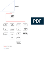 ORGANIZATION CHART