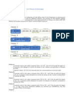 les classes d adressages