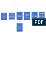 TLD Bot Workflow