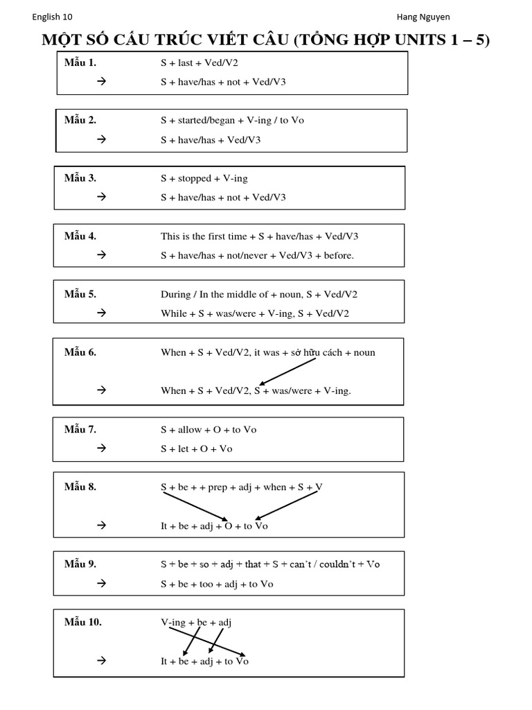 Sentence Transformation | PDF