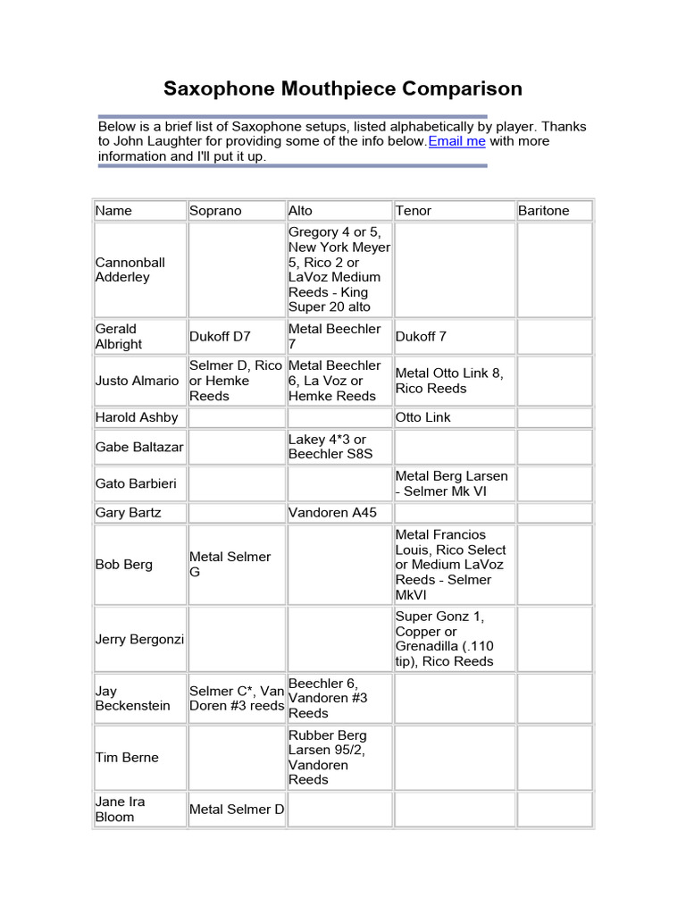 Mouthpiece Comparison PDF
