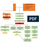 Pathophysiology of Gastroenteritis