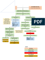 AKI Pathophysiology