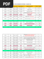 Igcse Trial Examination Timetable - January 2022