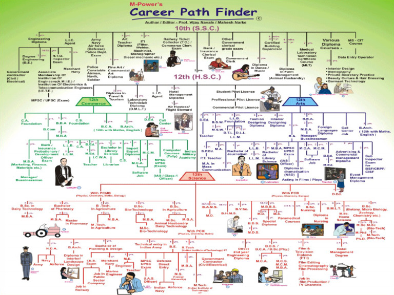 career-guidance-pdf