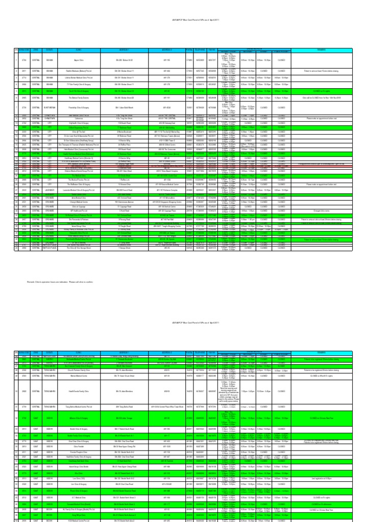 Clinicsavivapcp Apr11 Primary Care Health Sciences