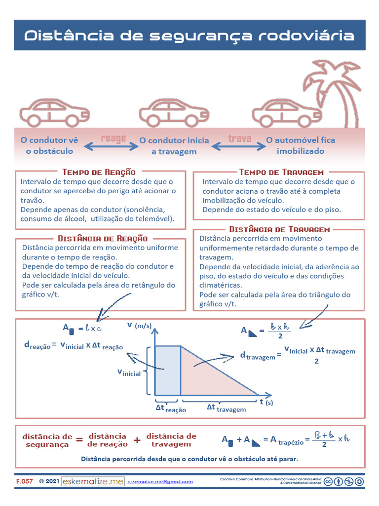 F.057 Distancia de Seguranca Rodoviaria | PDF