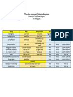 26th Founding Anniversary Celebration Assignments