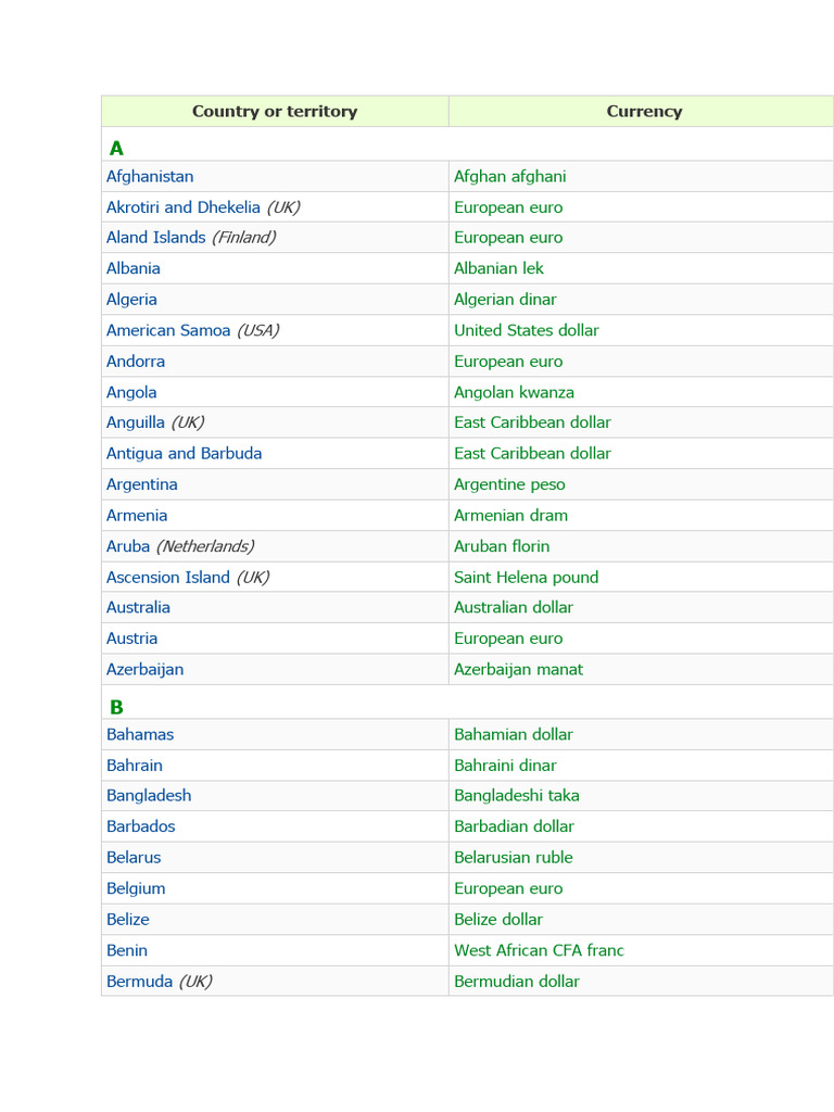 Country Currency | PDF | Euro | International Trade