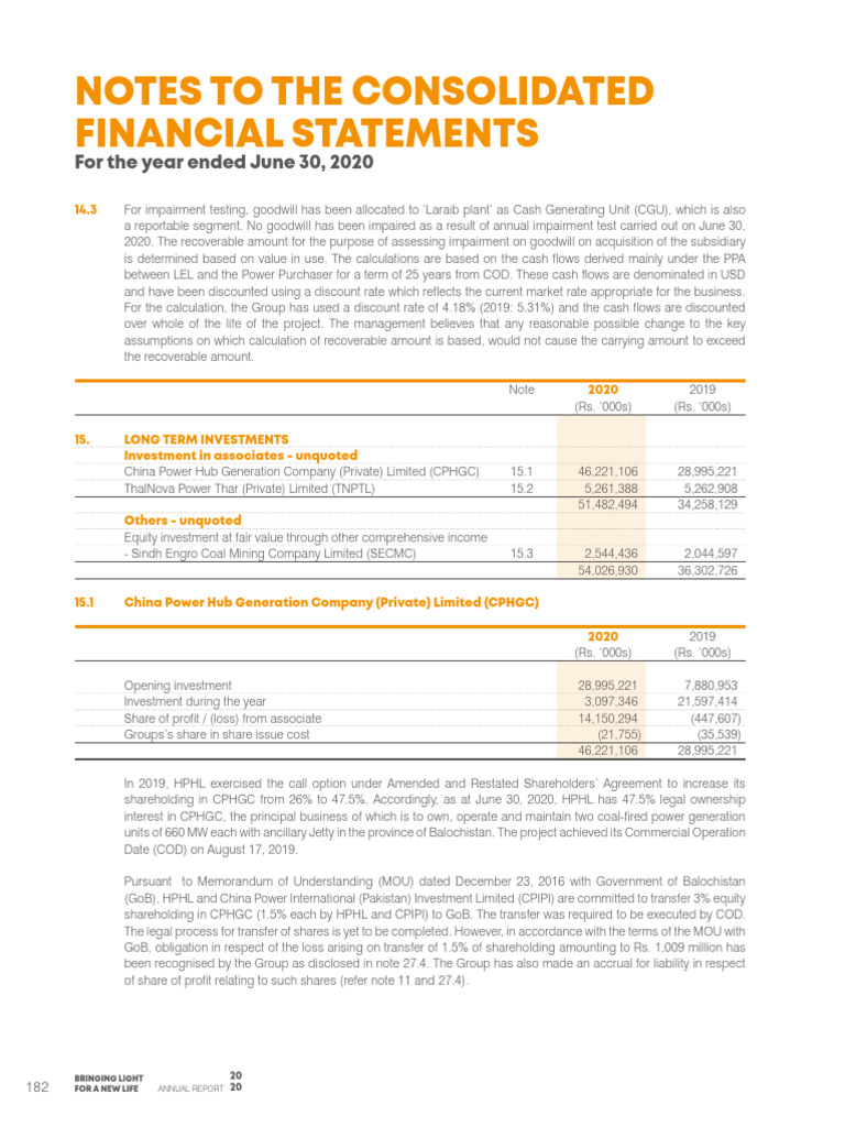 2020 Financial Statements Notes Summary | PDF | Loans | Letter Of Credit