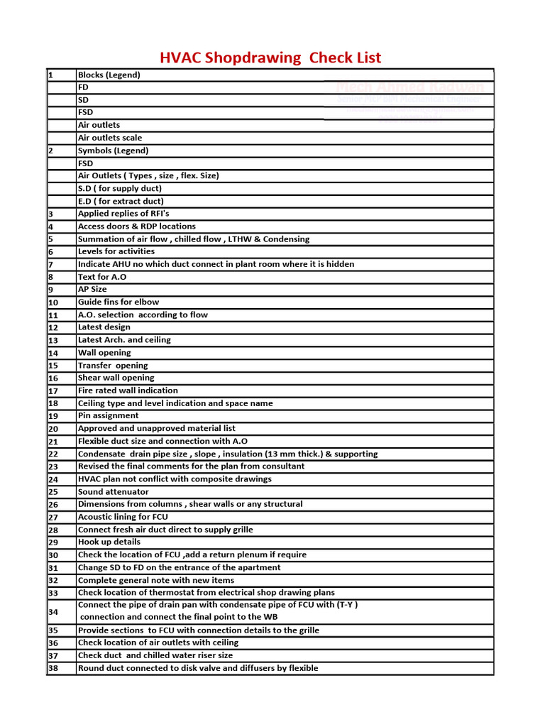 Shopdrawing Check List | PDF | Duct (Flow) | Fire Sprinkler System