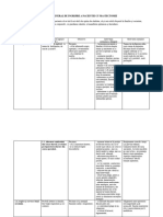 Mastectomie - Plan General L. Titircă