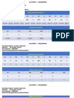 Kutipan Data Kluster 2 Dialog Prestasi Bil 2 2022 Pemulihan Done