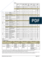 01 UG Course Curriculum HPH