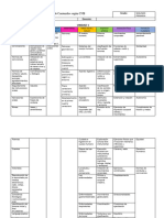 2.1 Dosificacion de Contenidos CNB 2023 Ciclo 1