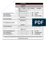 Spring 2023 Load Dist BTech 4th