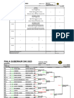 Hasil Petandingan Hari Sabtu Piala Gubernur Dki 2023