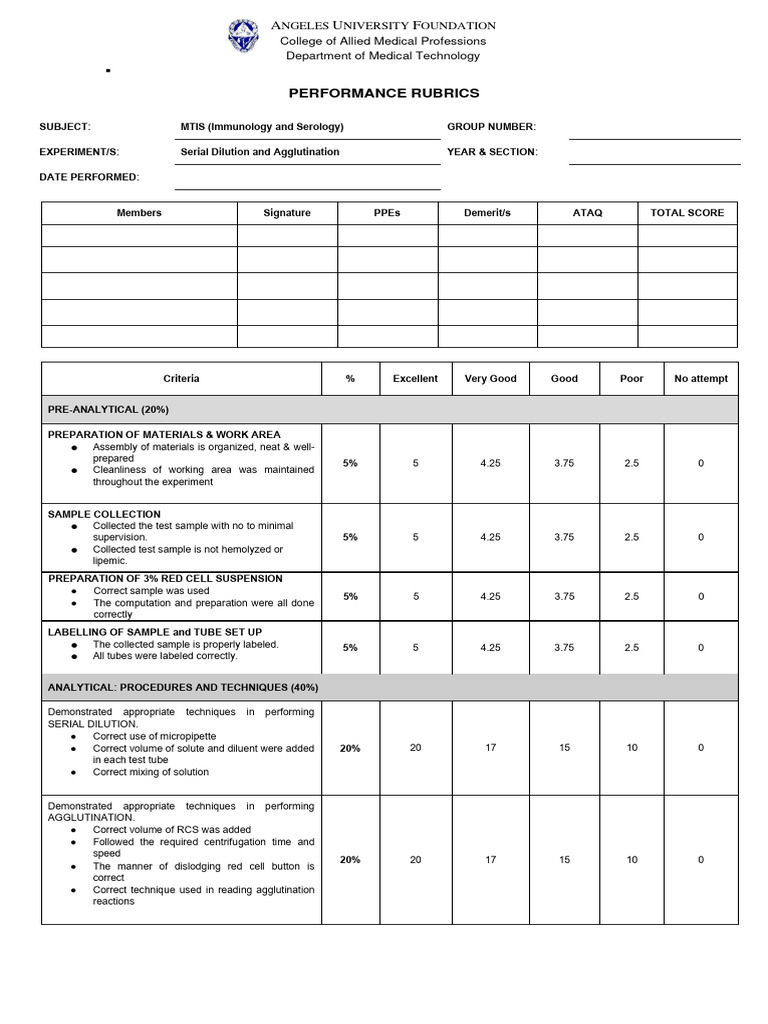 Mtis rubrics t1 download free pdf serology medical specialties