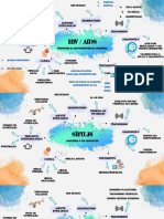 Mapas Mentais HIV e Sífilis