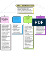 Trabajo, Mapa Conceptual