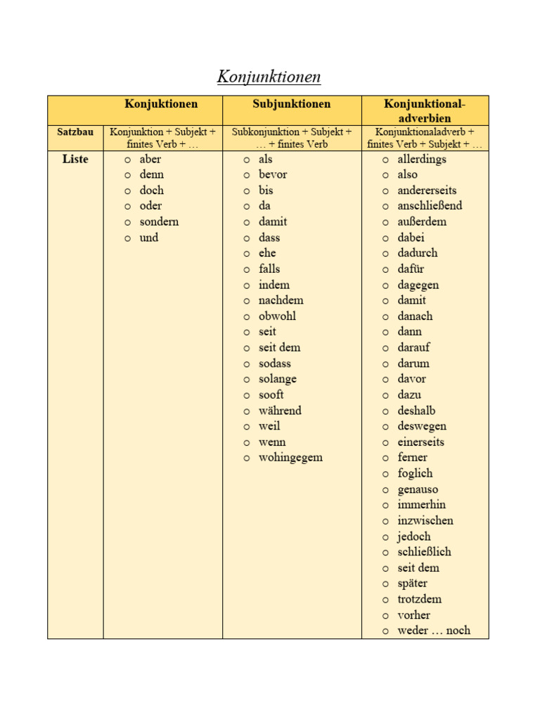 Konjunktionen de PDF