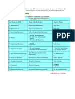 Reference Books