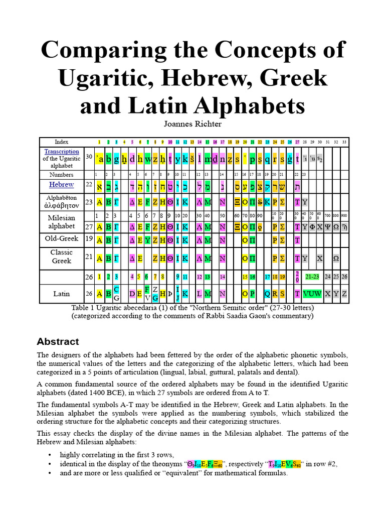 Ugaritic, Hebrew, Greek, Latin Alphabets Comparison | PDF | Alphabet ...