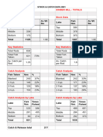 2021 Stocking Catch Data