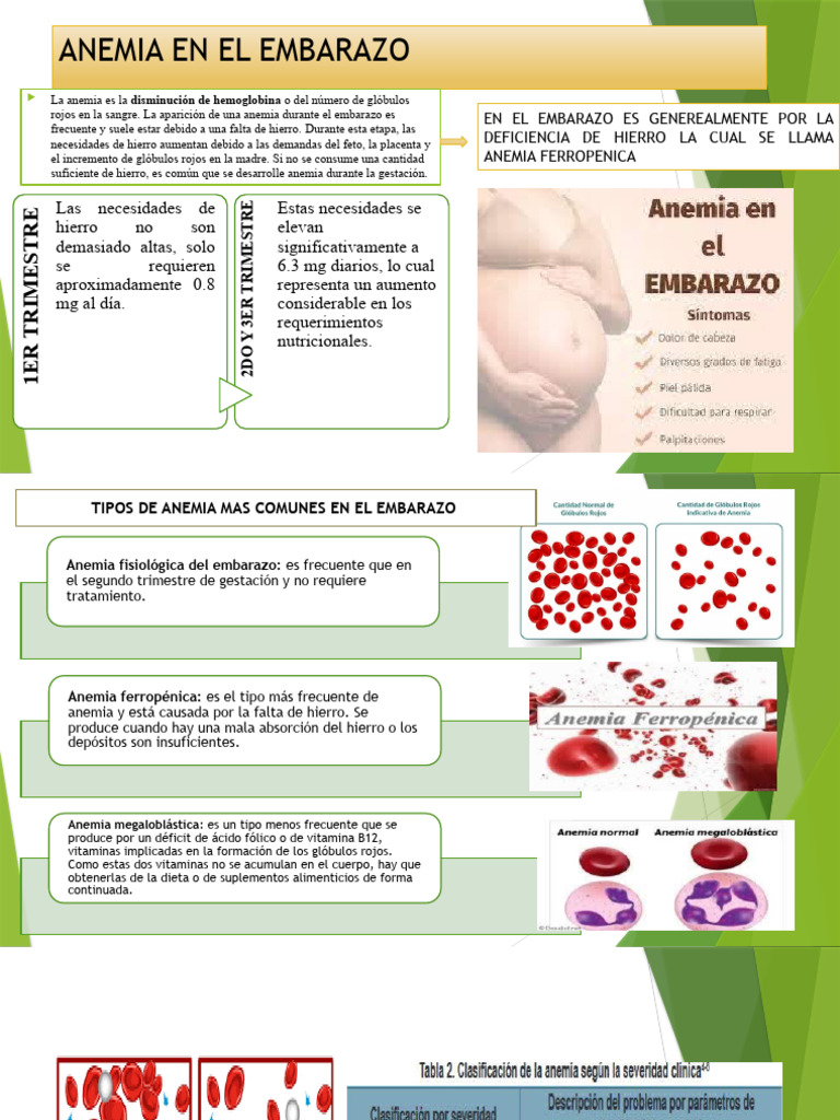 Manejo de La Anemia en El Embarazo | PDF | Alimentos | Nutrición