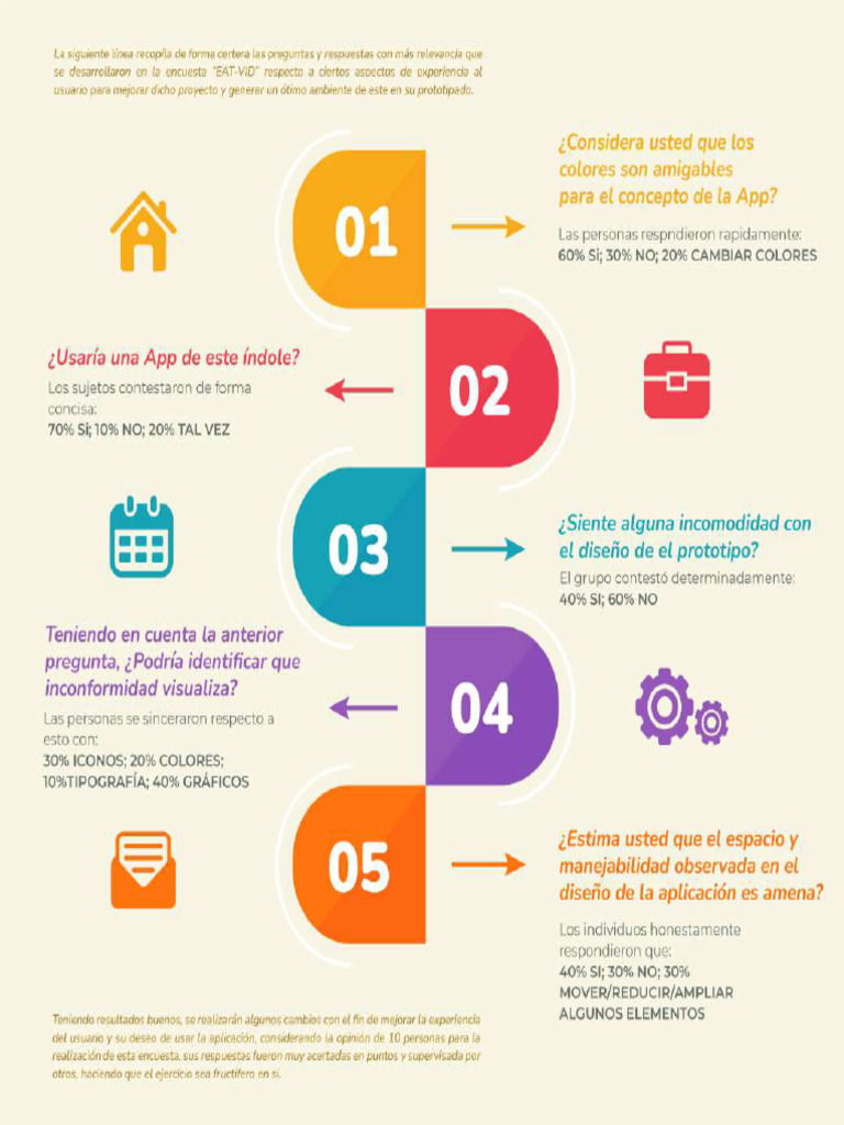 Infografia | PDF