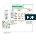 Mapa Conceptual Aa1 Ev2 Importancia Del Archivo