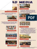 Infografía Edad Media