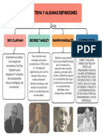 Mapa Conceptual