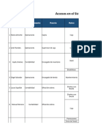 Accesos en El Sistema ERP