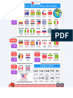 Países y nacionalidades - Banderas