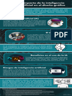 Infografía IA VS Diseño Gráfico