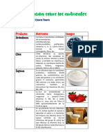 Investigación Sobre Los Nutrientes