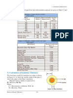 Insulation and Refractory Review