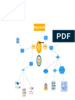 Mapa Mental Tipos de Software y Servicios de Internet Adriana Gomez