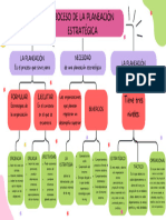 Proceso de La Planeación Estratégica