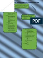 Mapa Conceptual, Derecho Constitucional y Evolucion Historica Constitucionalismo