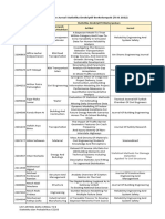 List Artikel Dan Jurnal Statistika Deskriptif TS B - 2022